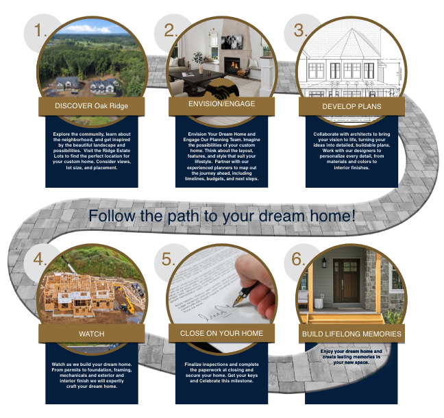 Follow the path to your dream home!